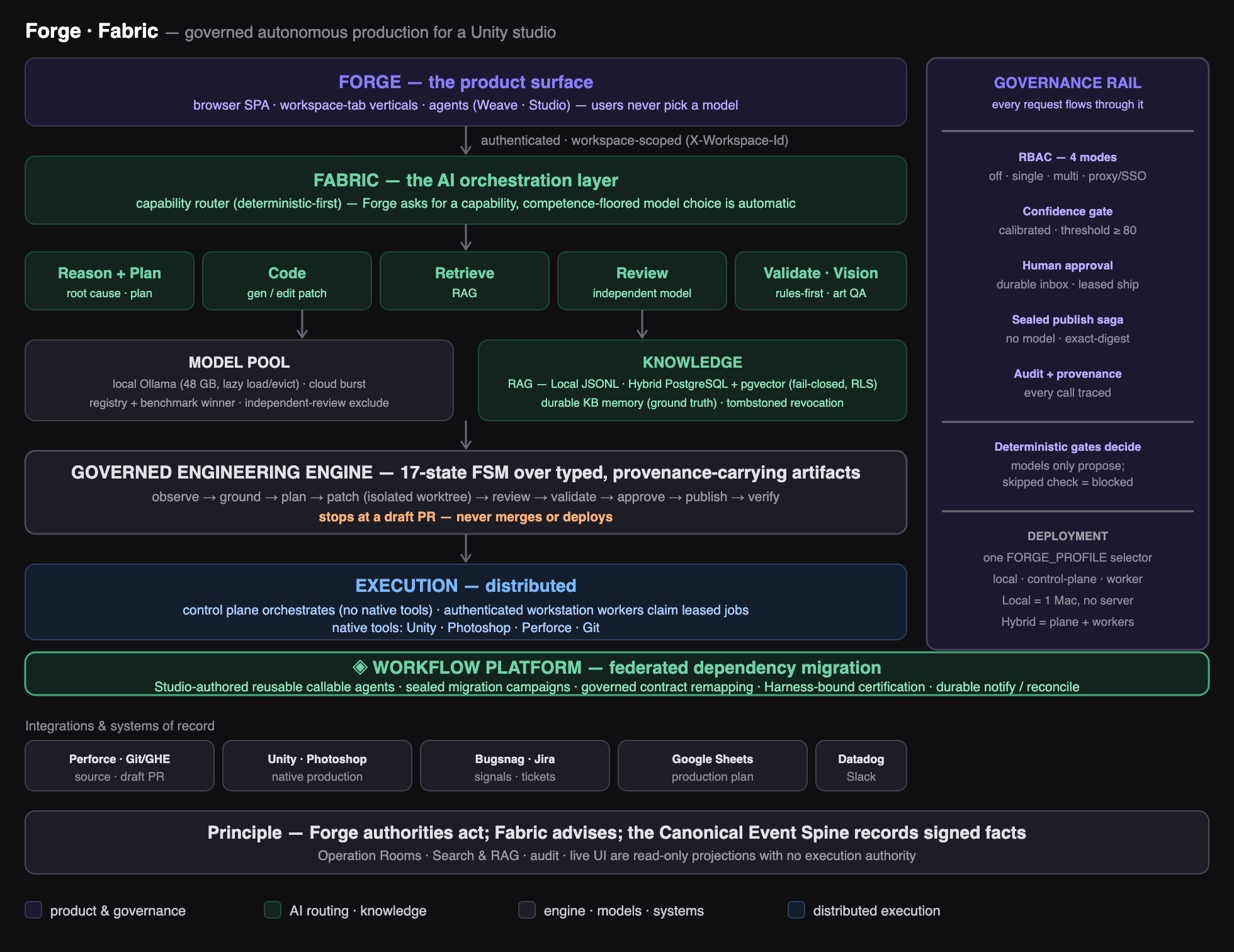Forge on one page